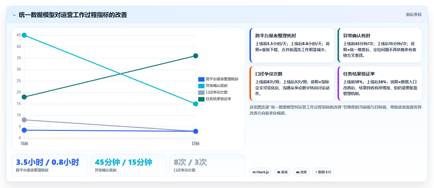 电商辅助软件：运营助理评估框架：团队协作是否真正带来统一数据入口