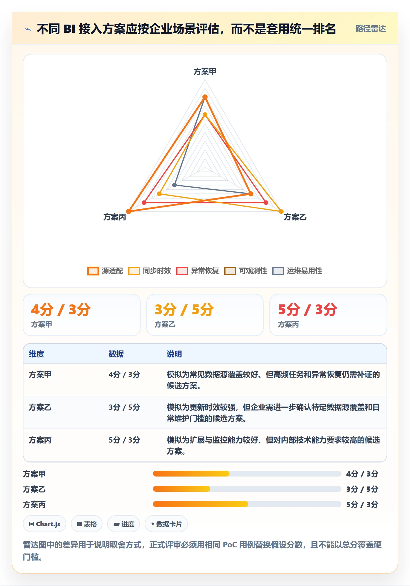 bi 平台选择标准：数据接入维度如何评估实操教程