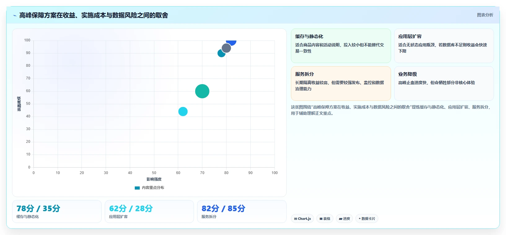 电商系统开发：电商企业管理方法：把性能优化转化为保障高峰性能