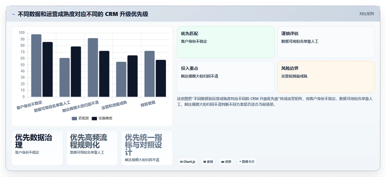 电商crm系统升级方案：用成本控制改善私域触达