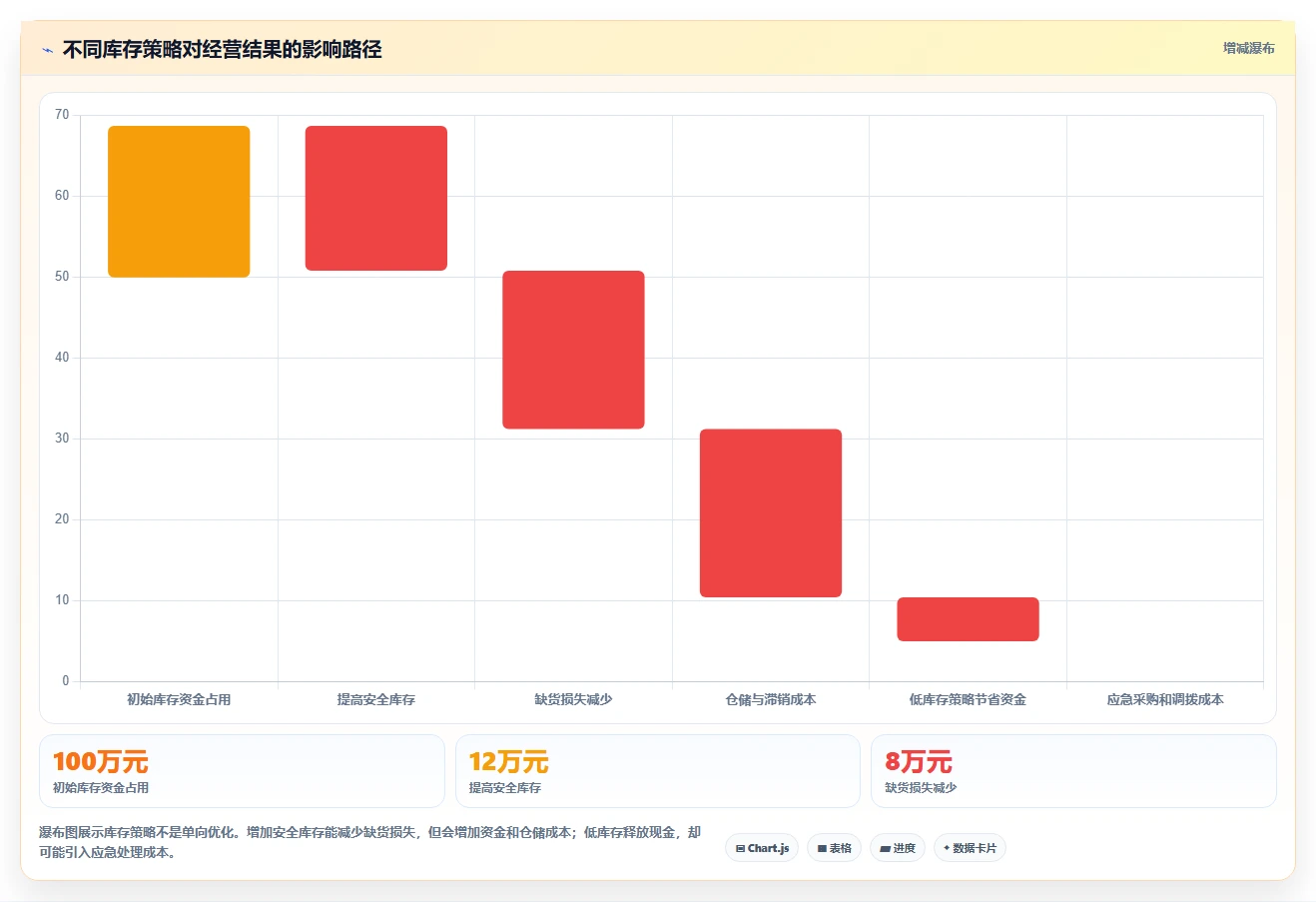 电商库存怎么用?缺货预警场景下的实操教程拆解