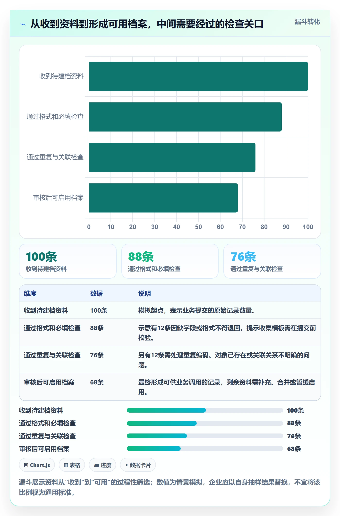 erp数据录入能力清单：日常管理需要覆盖哪些基础资料事项