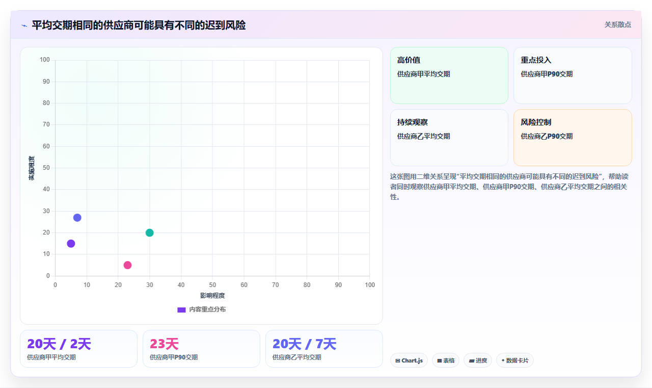 仓库安全库存管理从0到1:采购周期的旺季准备与操作要点