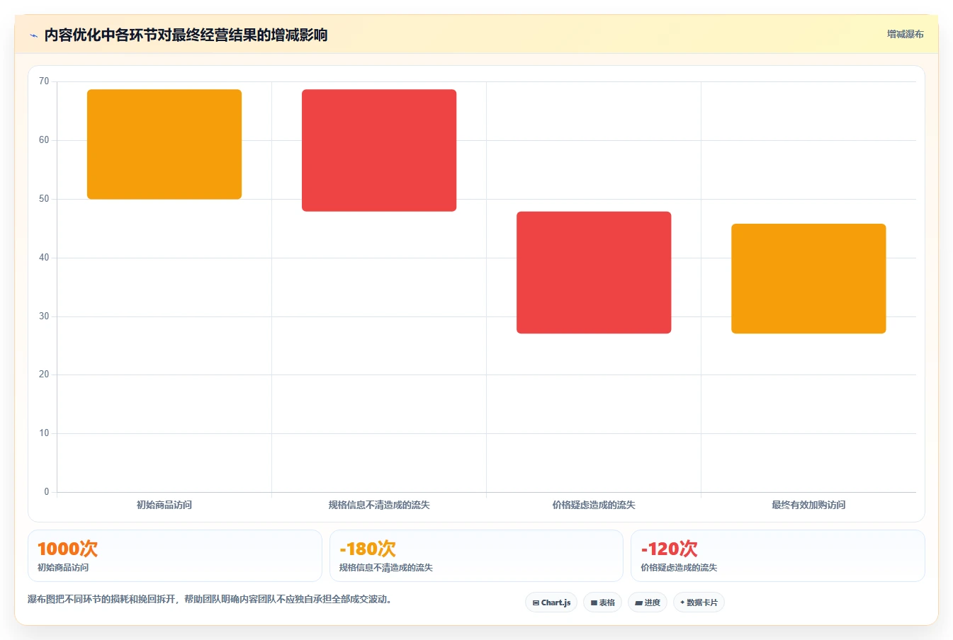 小红书数据分析：品牌商家避坑版方案：笔记表现的目标、动作与检查点