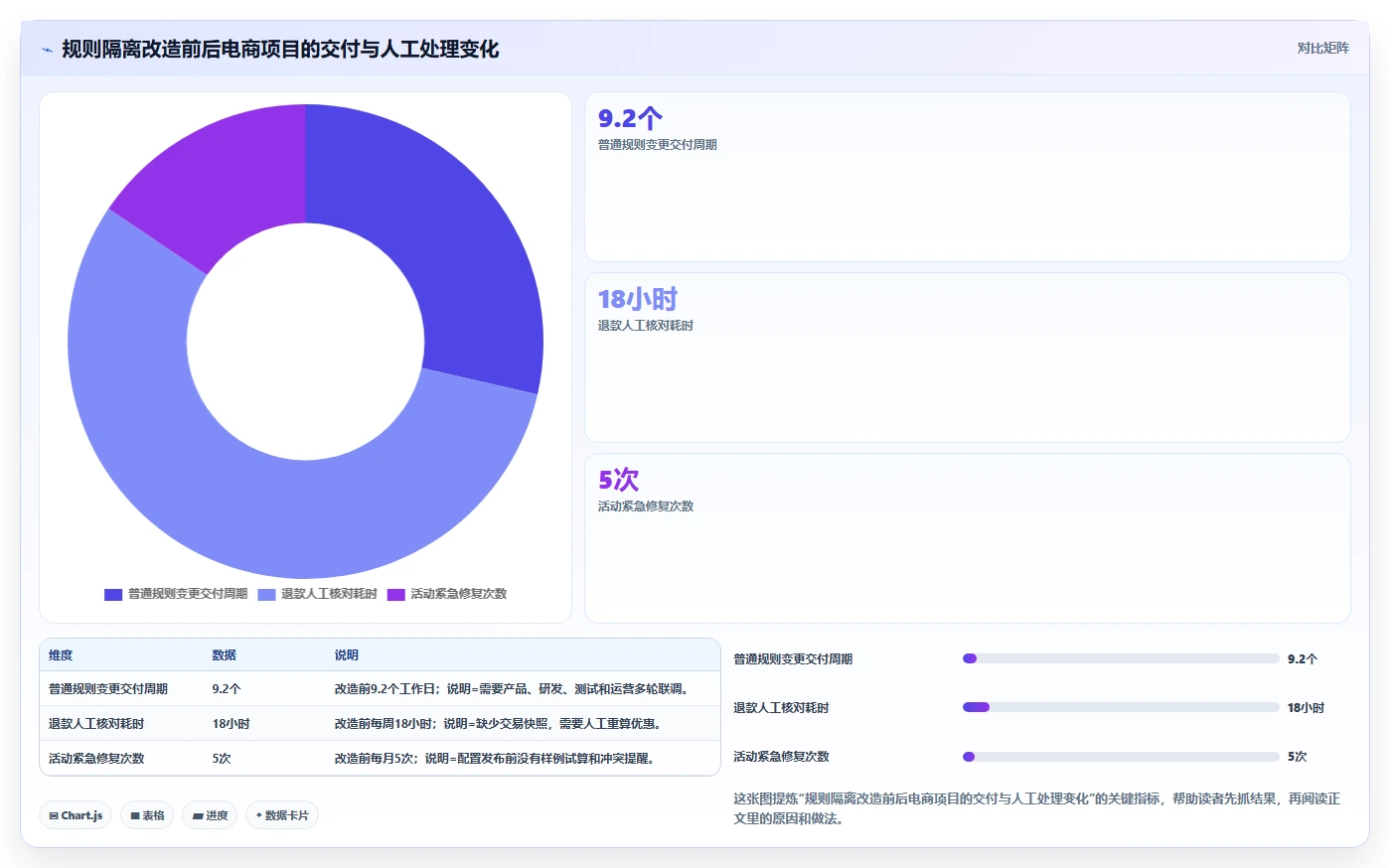 电商系统开发：项目经理决策指南：面对业务与技术脱节如何兼顾降低长期成本