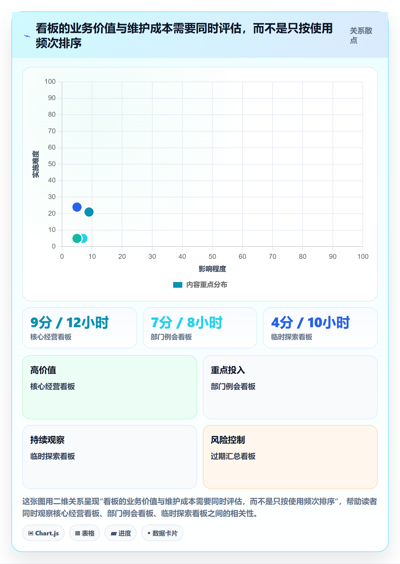 bi 平台从0到1：仪表盘的精细化运营与操作要点