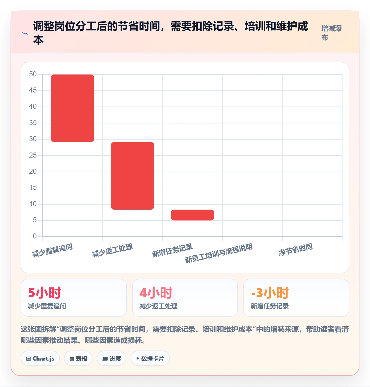 店铺运营管理问题诊断：岗位分工如何用实操教程改进
