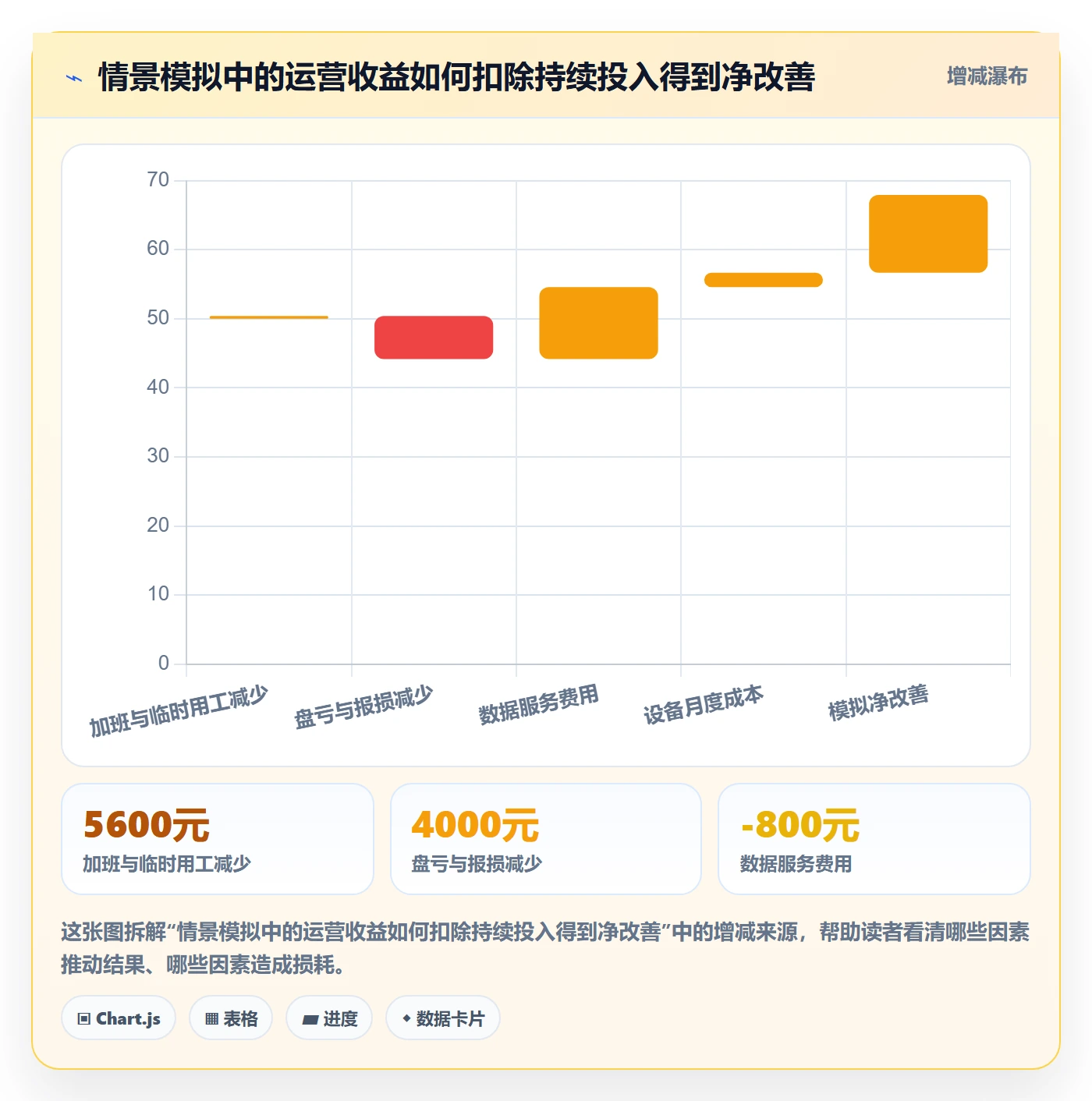 店铺运营管理升级方案：用效率提升改善利润核算