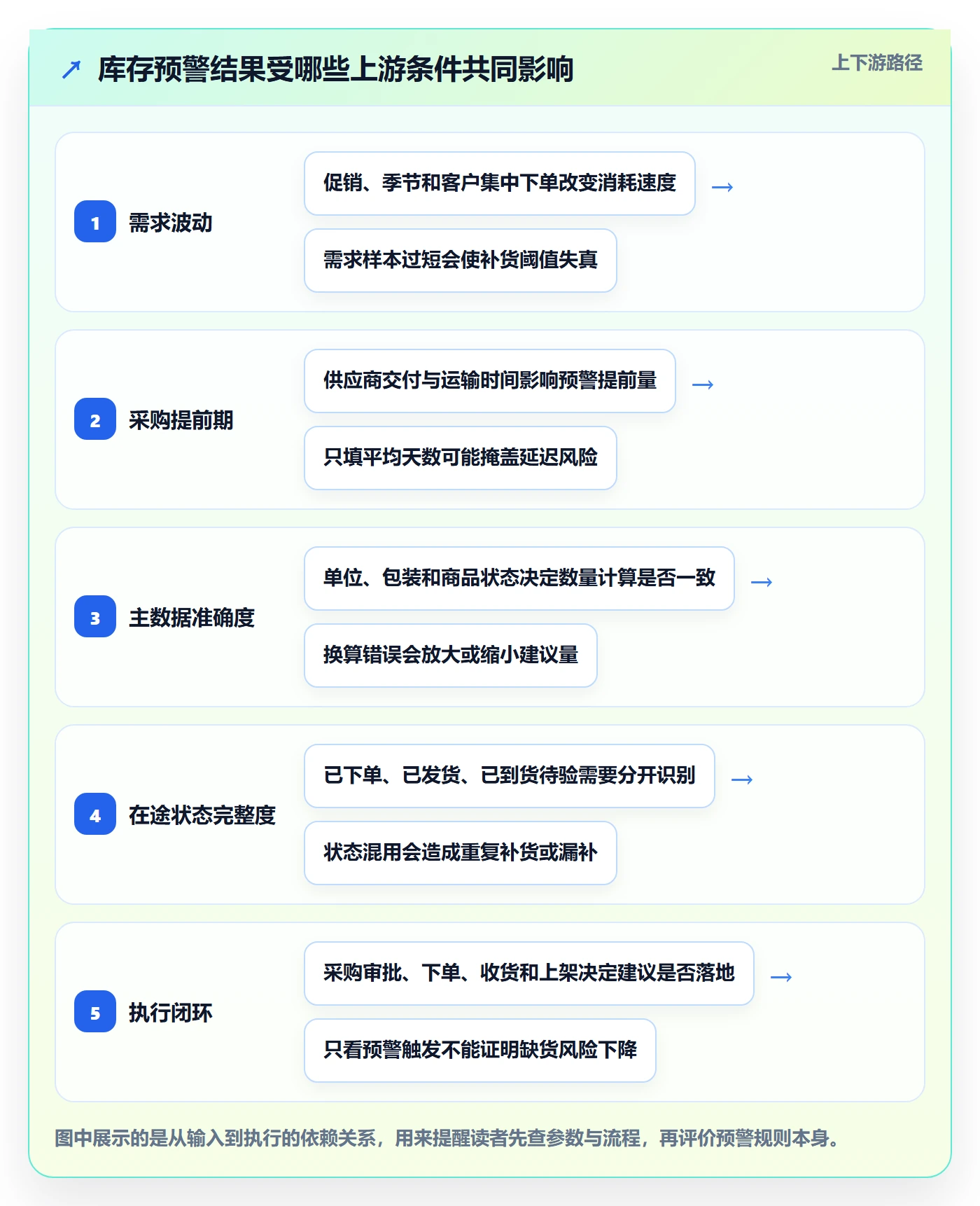 库存管理系统实战复盘：从库存台账验证进阶玩法效果
