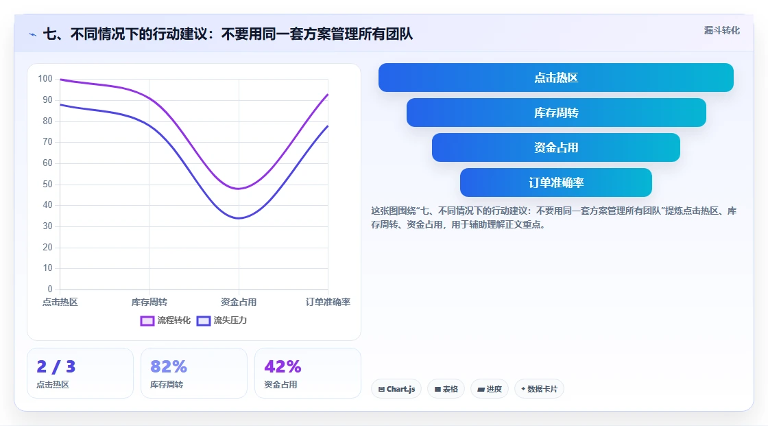七、不同情况下的行动建议：不要用同一套方案管理所有团队