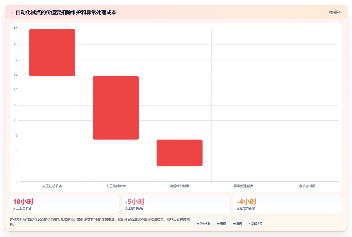 电商数据运营工作指南：用自动化方案解决增长实验问题