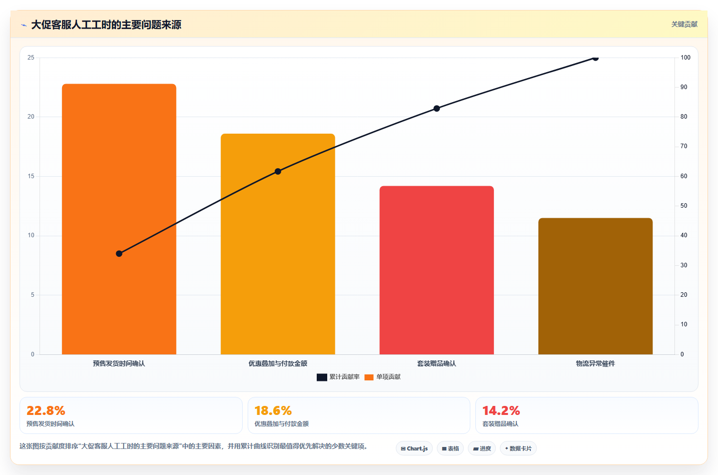 电商辅助软件：客服团队流程优化：大促备战怎样减少成本难控制