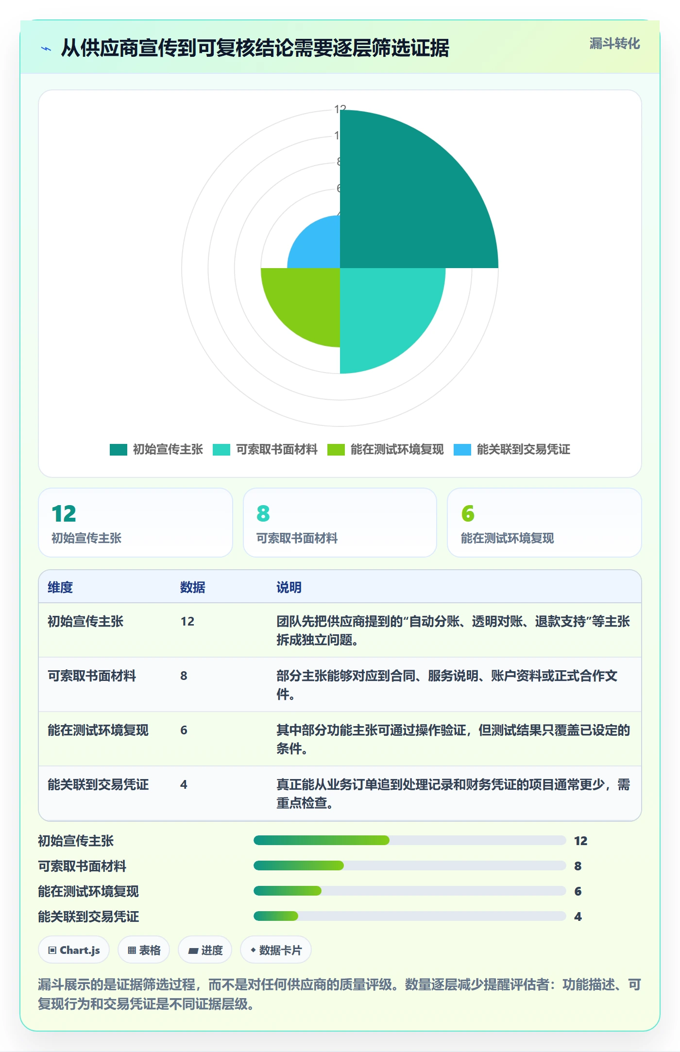 分账系统检查方法：通过合规要求评估新手避坑质量