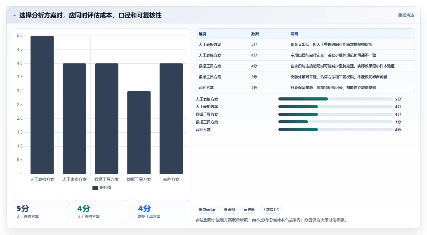 拼多多数据分析工具免费数据方法：用关键词趋势支撑指标体系判断