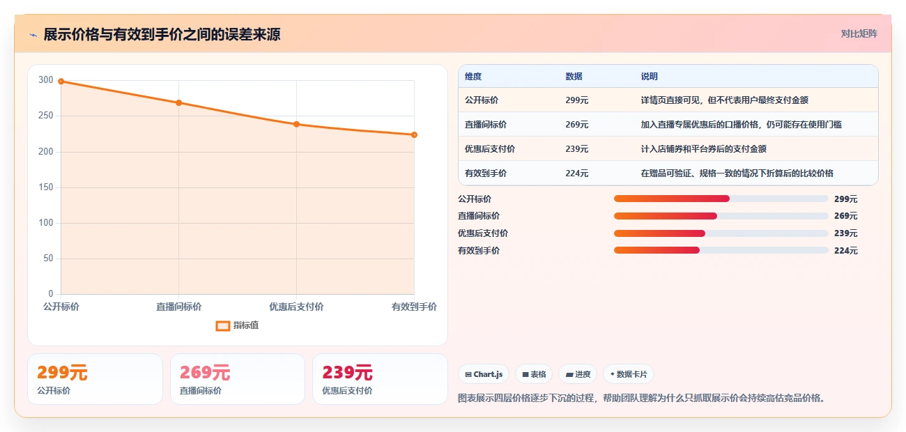电商辅助软件：直播团队年度版教程：价格监控从准备到复盘