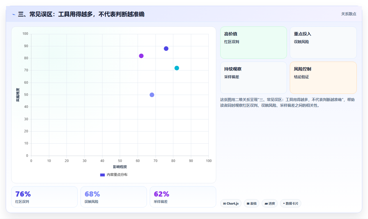 三、常见误区：工具用得越多，不代表判断越准确