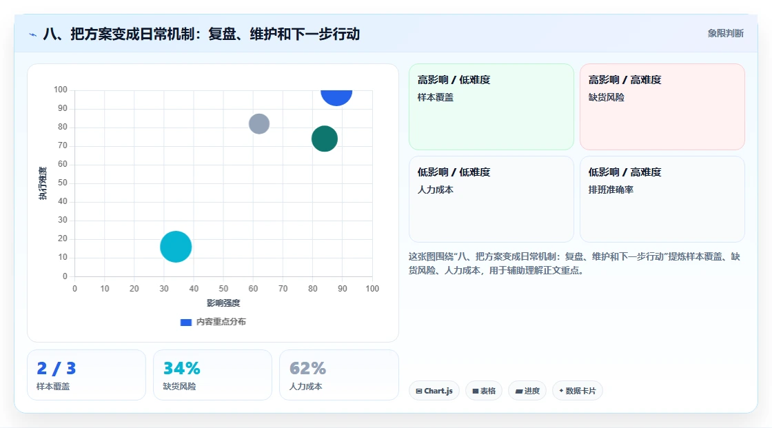 八、把方案变成日常机制：复盘、维护和下一步行动