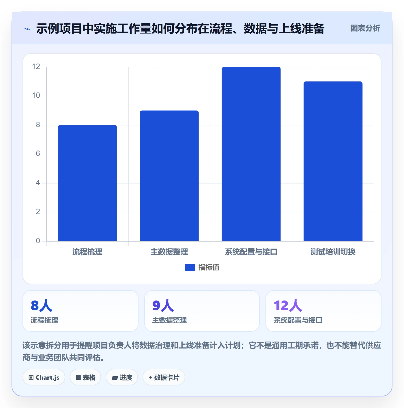 库存管理系统实施路径：系统选型如何完成流程设计