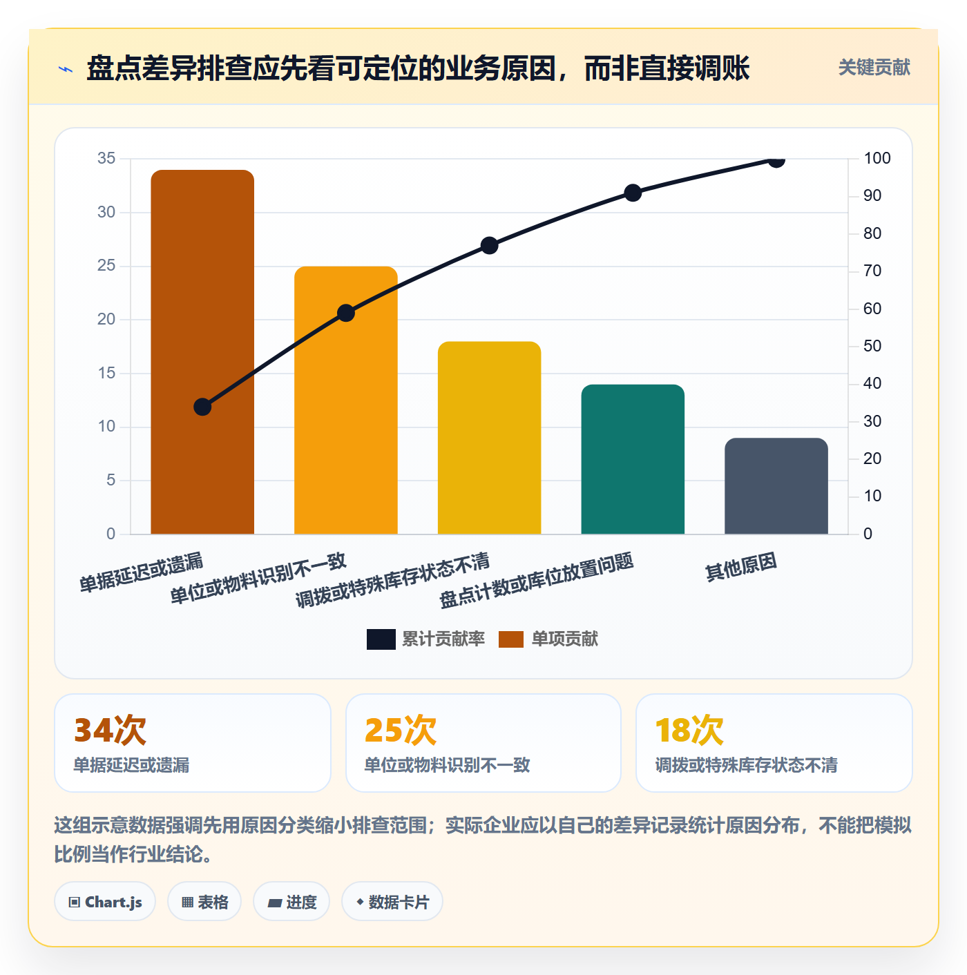 库存管理系统避坑指南：库存台账环节的常见误区要注意什么