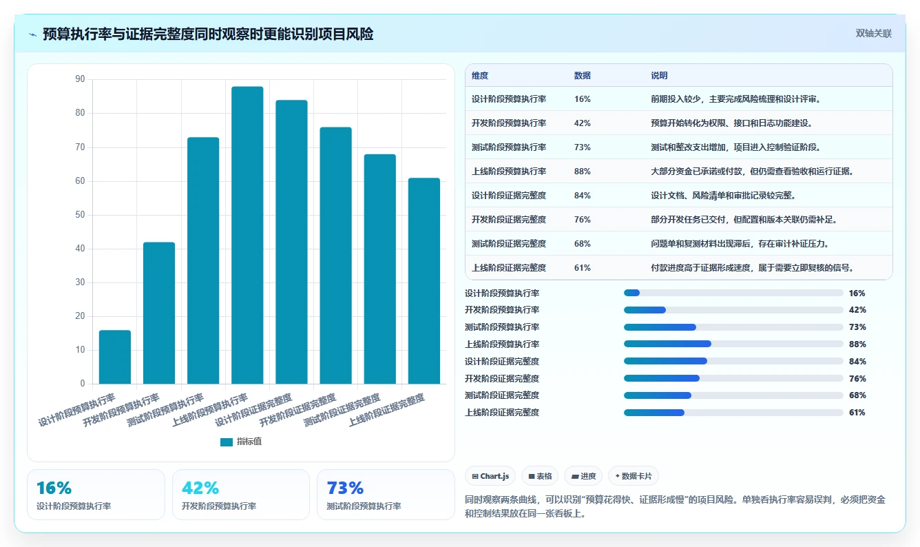 电商系统开发:供应链团队操作手册:安全审计中的项目预算怎么落地