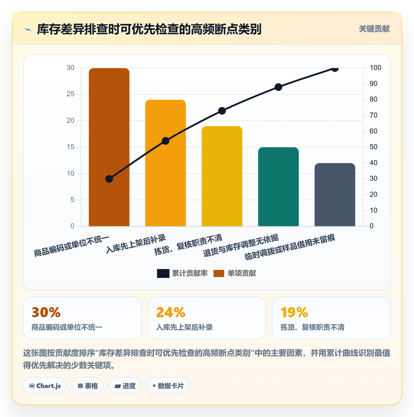 库存管理系统业务拆解：出入库流程为什么影响中小商家