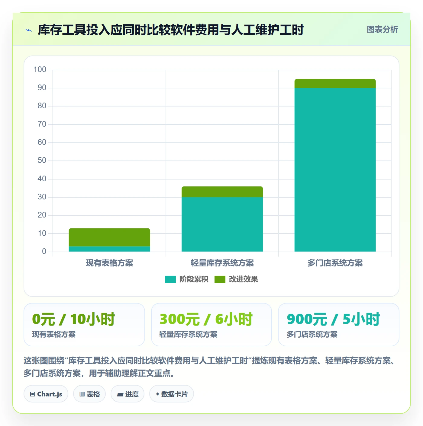 库存管理系统工作指南：用中小商家解决盘点管理问题