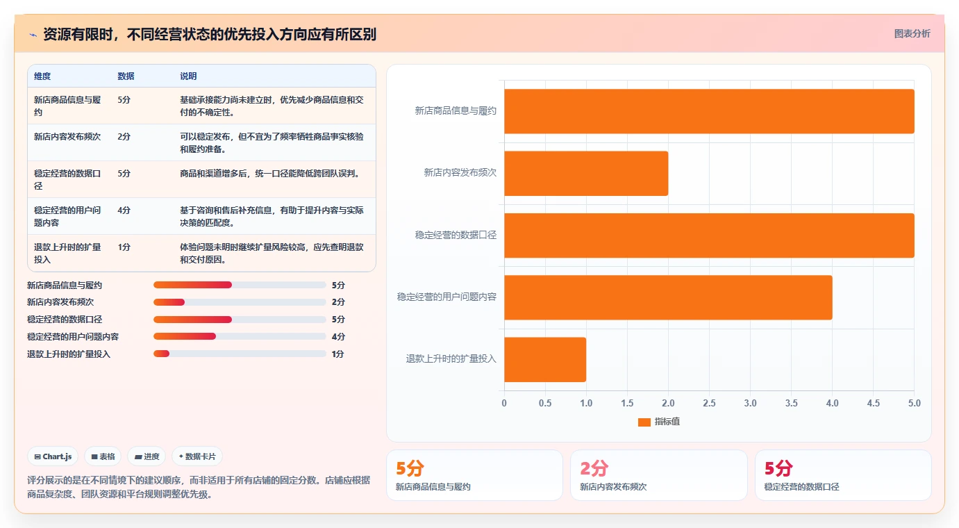 店铺运营包括哪些方面基础课:内容运营相关的精细化运营一次讲透