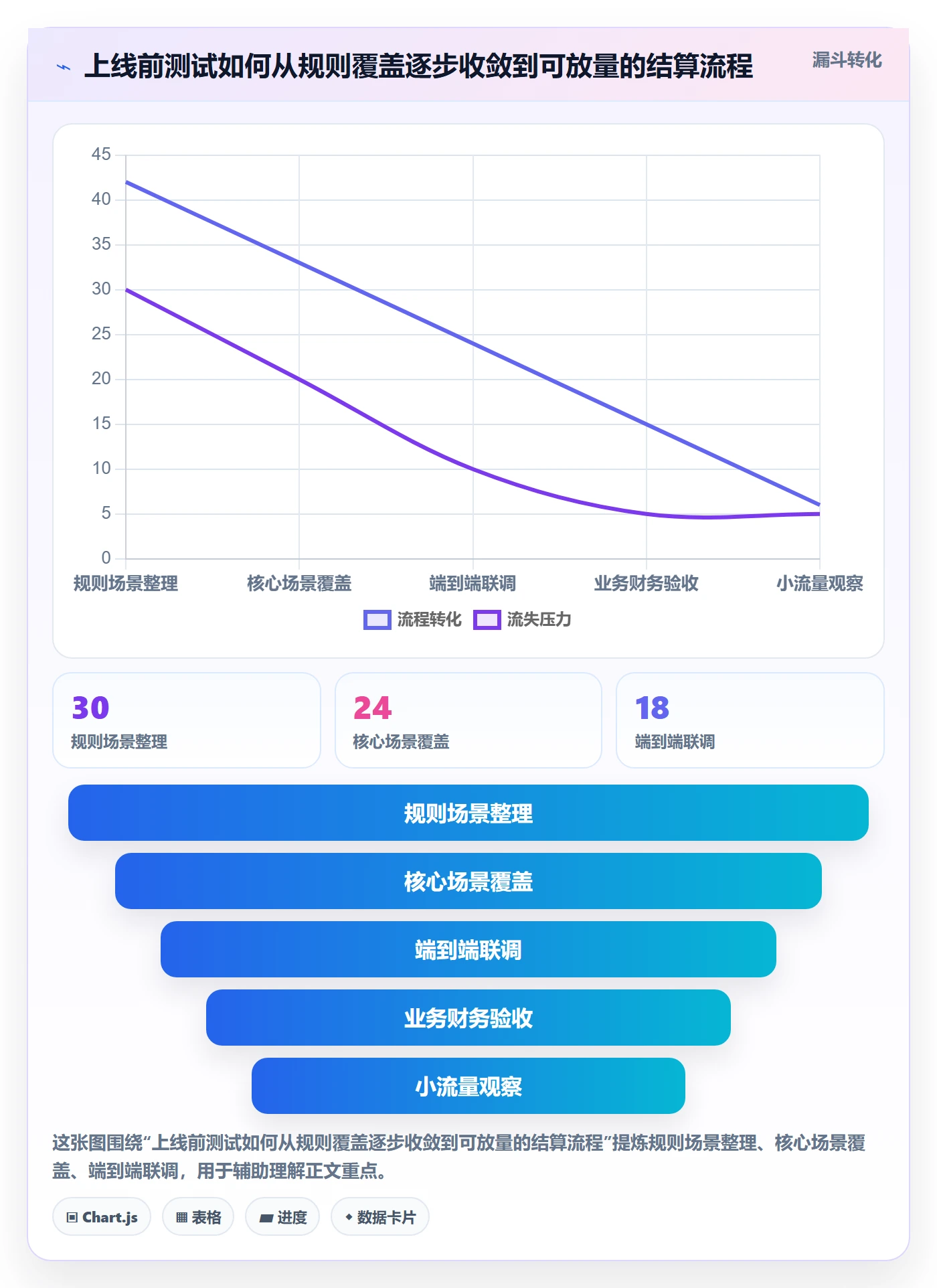 分账系统从0到1：多方结算的常见误区与操作要点