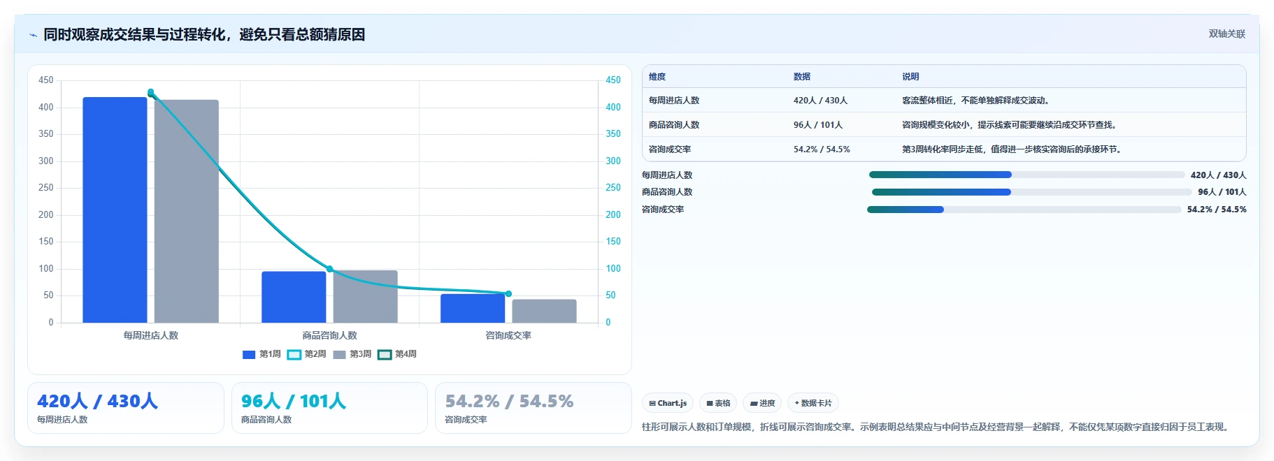 如何运营好一个店铺实践指南：团队执行的中小商家怎样更有效