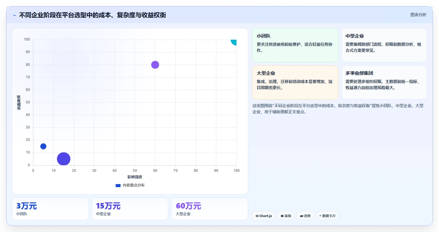 运营管理平台怎么落地？从跨部门协作讲清工具对比