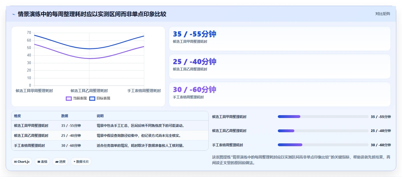 拼多多数据分析工具免费怎么选？使用限制相关的新手避坑判断标准