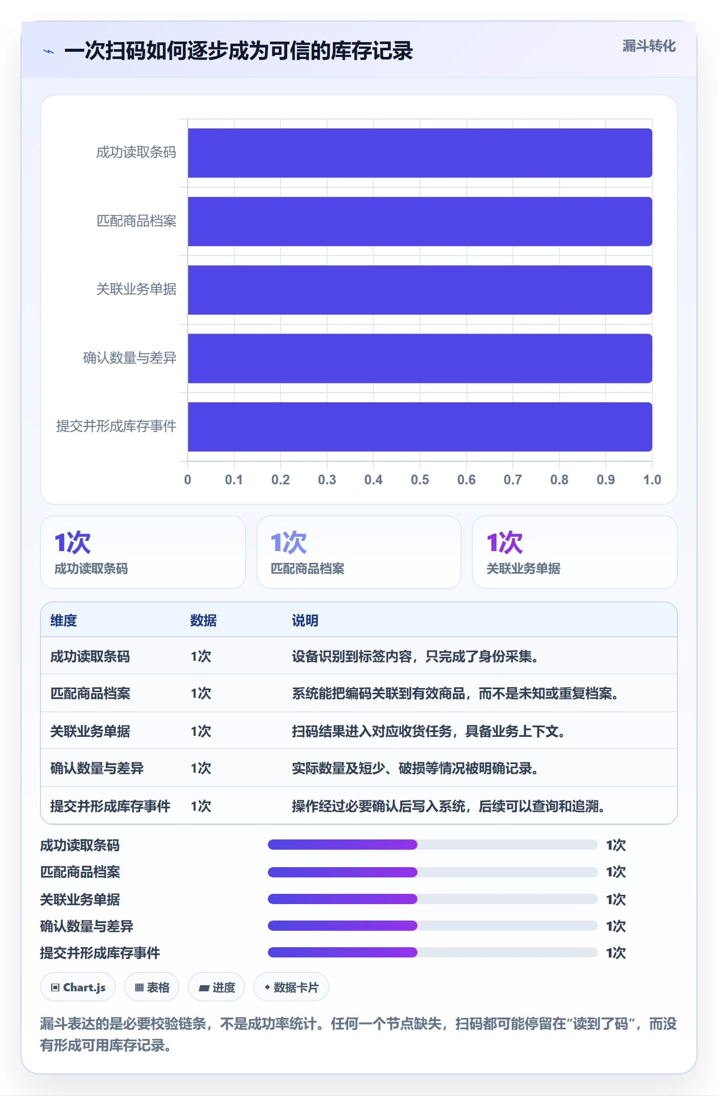 想做好库存管理系统，先掌握自动化方案中的条码作业