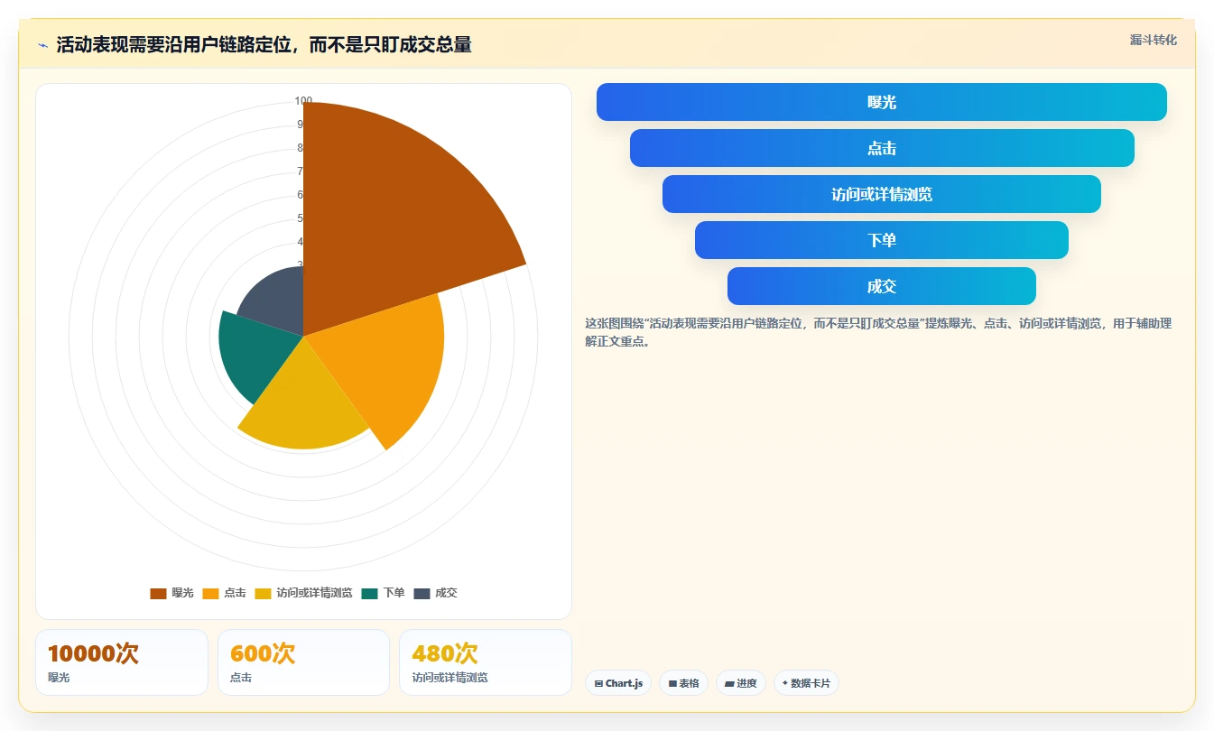 拼多多数据分析工具免费建设路线：从活动表现到选型方法分几步