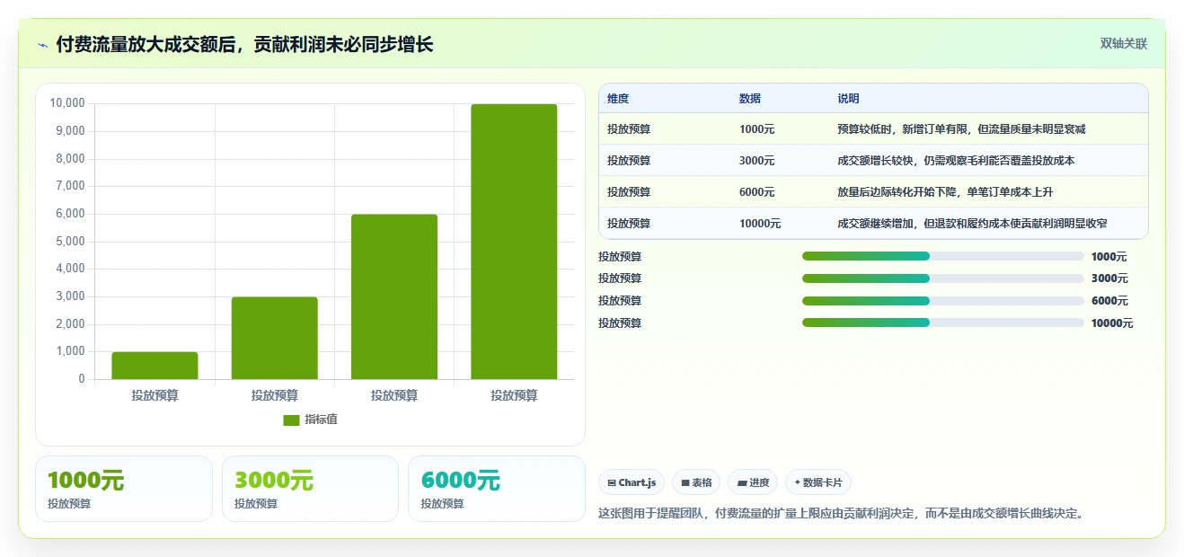 直播数据复盘：选品团队必看清单：用流量来源推动重构货盘组合