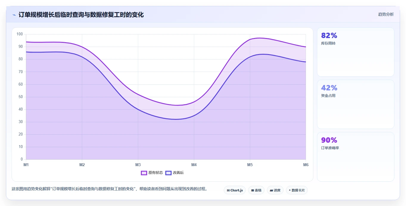 电商系统开发：开发团队实操指南：围绕数据库设计解决“维护成本高