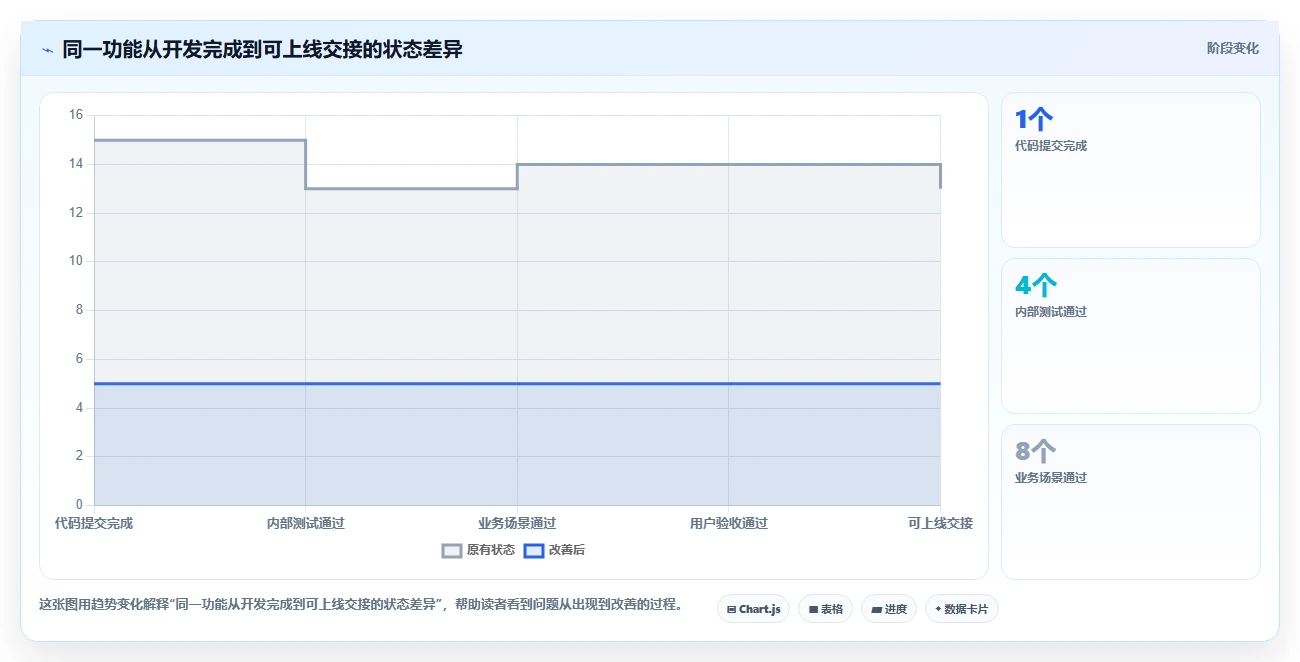 电商系统开发：项目经理采购前必读：评估测试验收时如何避开交付延期