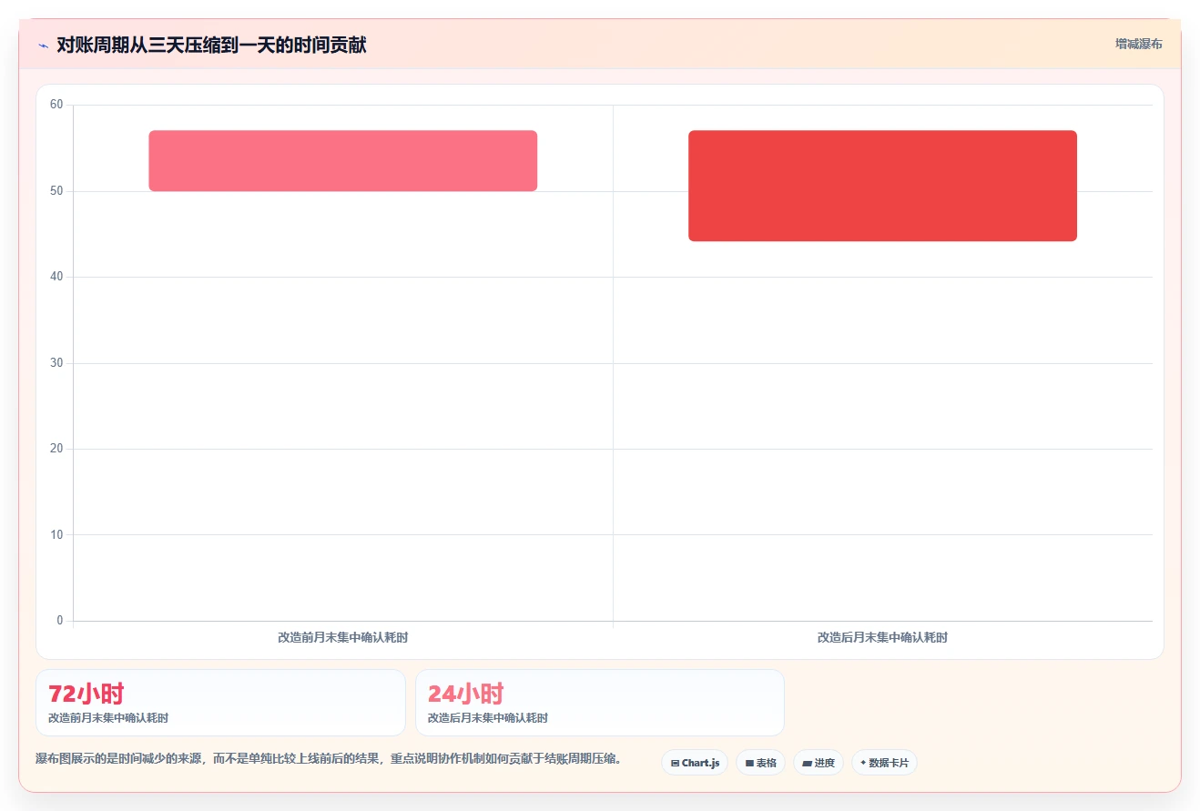 电商辅助软件：品牌商家避坑指南：做财务对账时别忽略团队协作慢