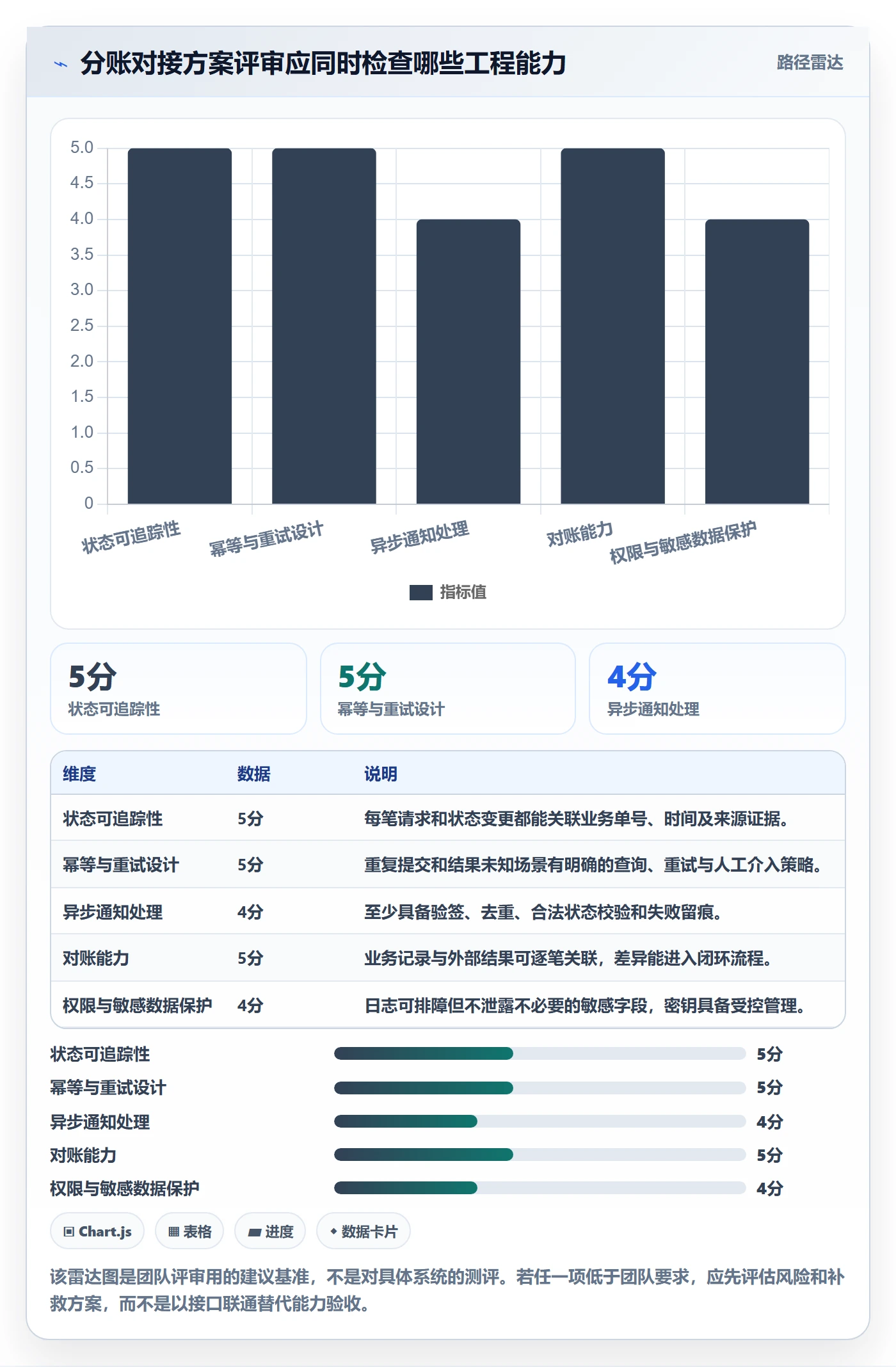 分账系统基础课：接口对接相关的实操教程一次讲透