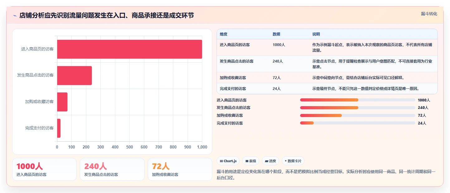 拼多多数据分析工具免费优化清单：流量来源与日常管理的关键动作