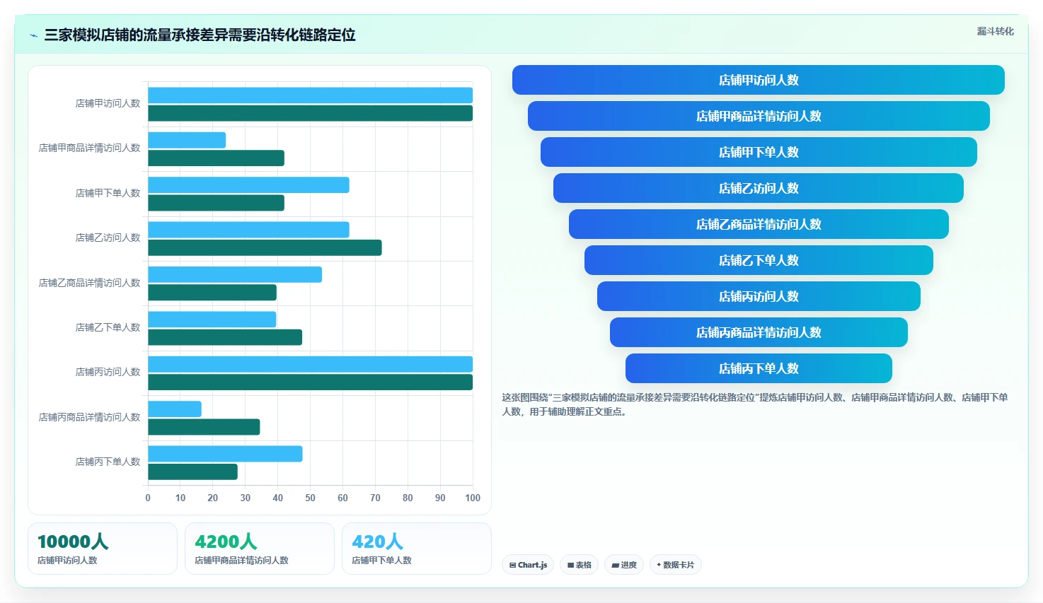 店铺运营包括哪些方面改造重点:从流量运营推进多店经营