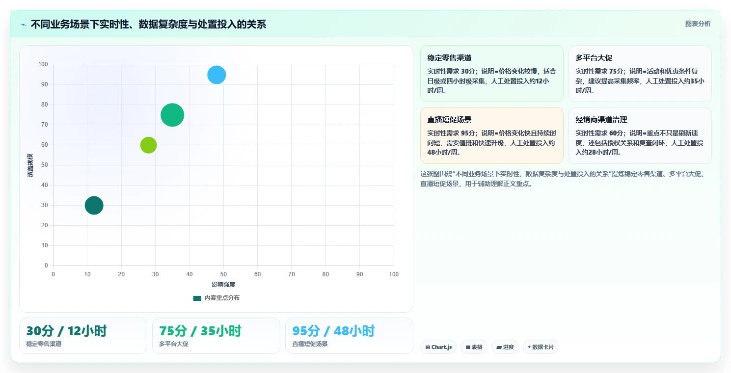 电商辅助软件：品牌商家自查表：价格监控最容易出现的功能重复