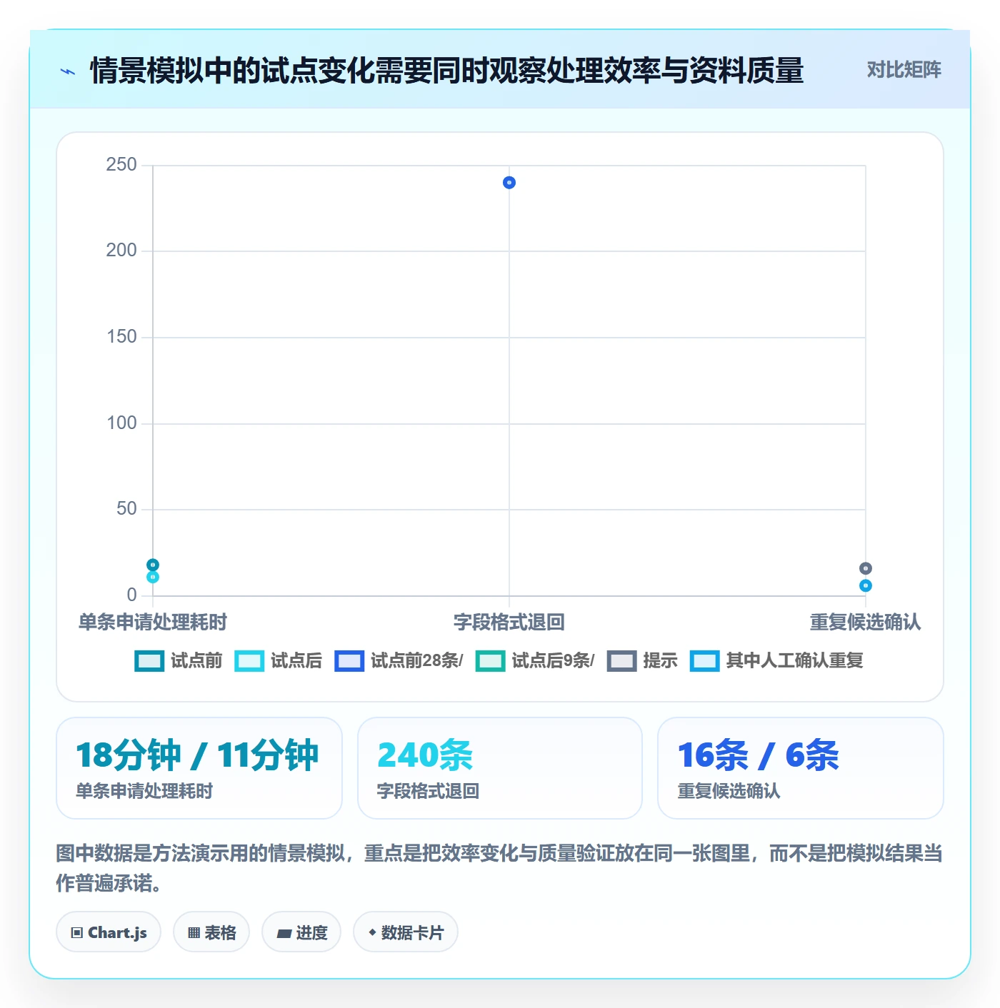 erp数据录入问题诊断：基础资料如何用自动化方案改进