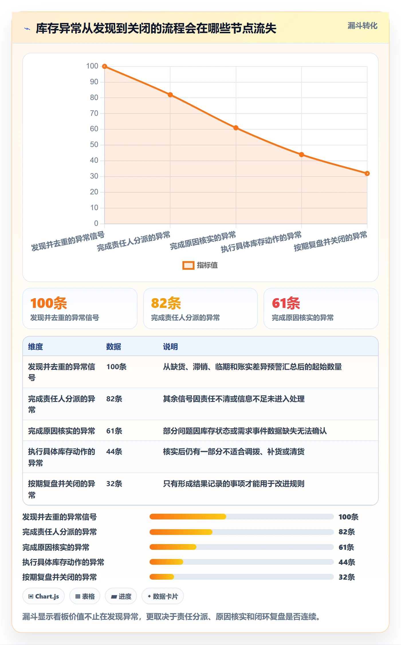 店铺运营管理管理要点：库存协同的成本控制如何设计