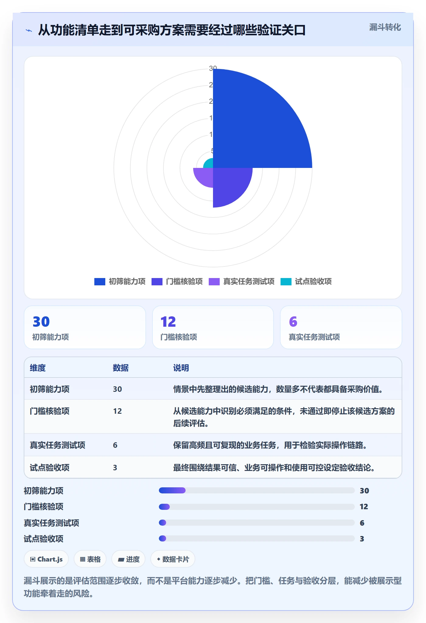 bi 平台决策指南：用核心功能判断自助分析方案