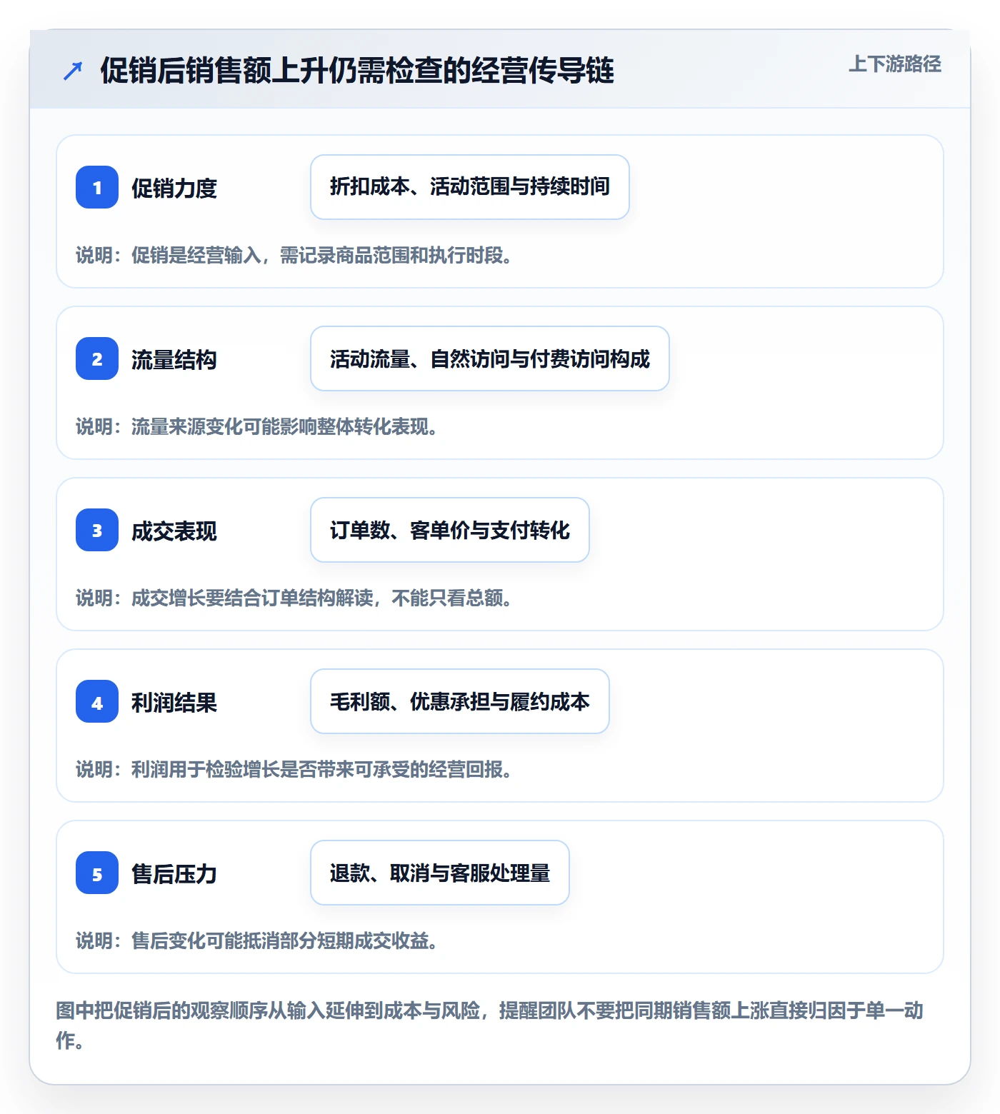 店铺运营管理怎么用？经营目标场景下的进阶玩法拆解