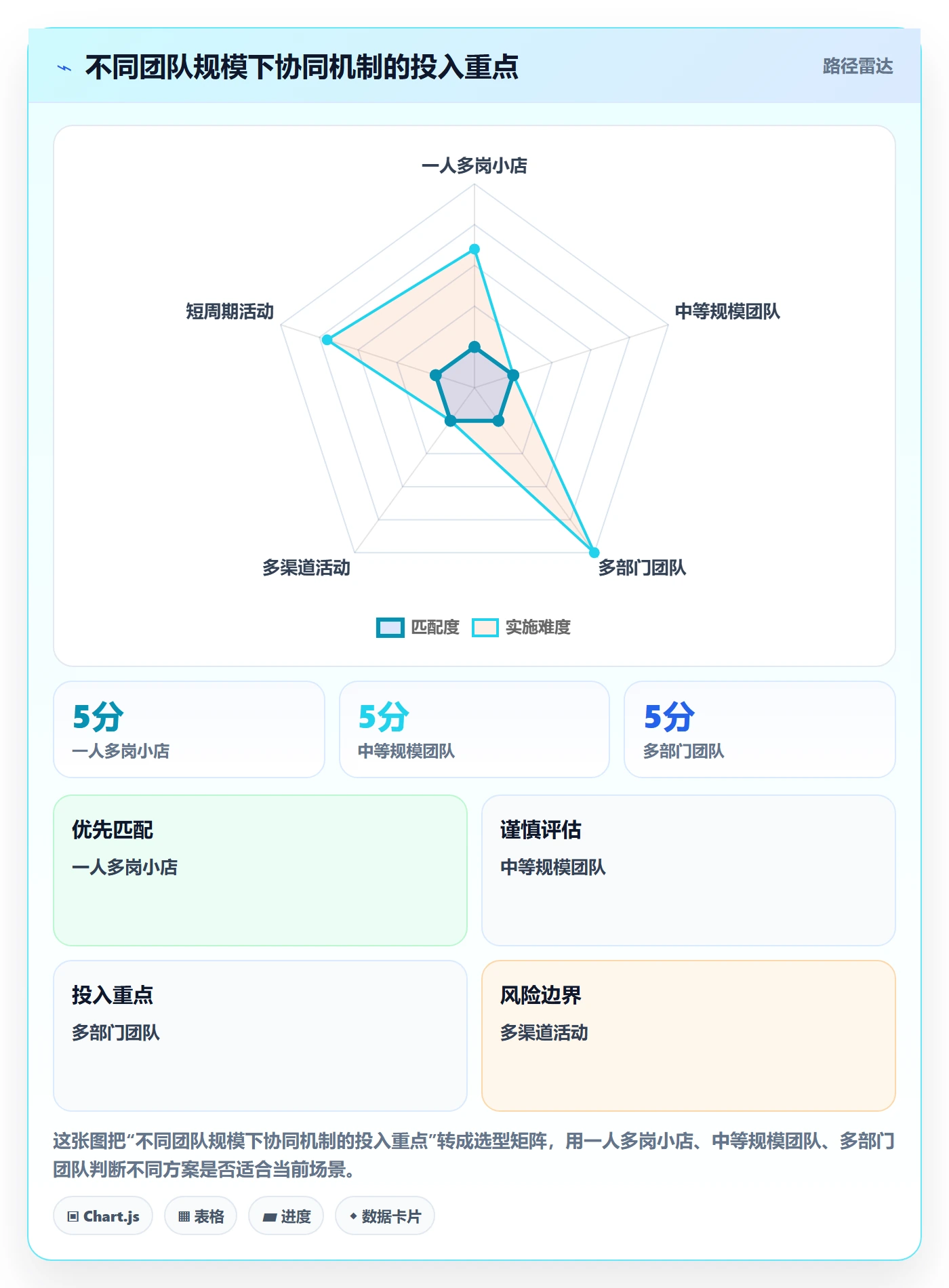 店铺运营管理操作手册：活动管理对应的团队协同步骤
