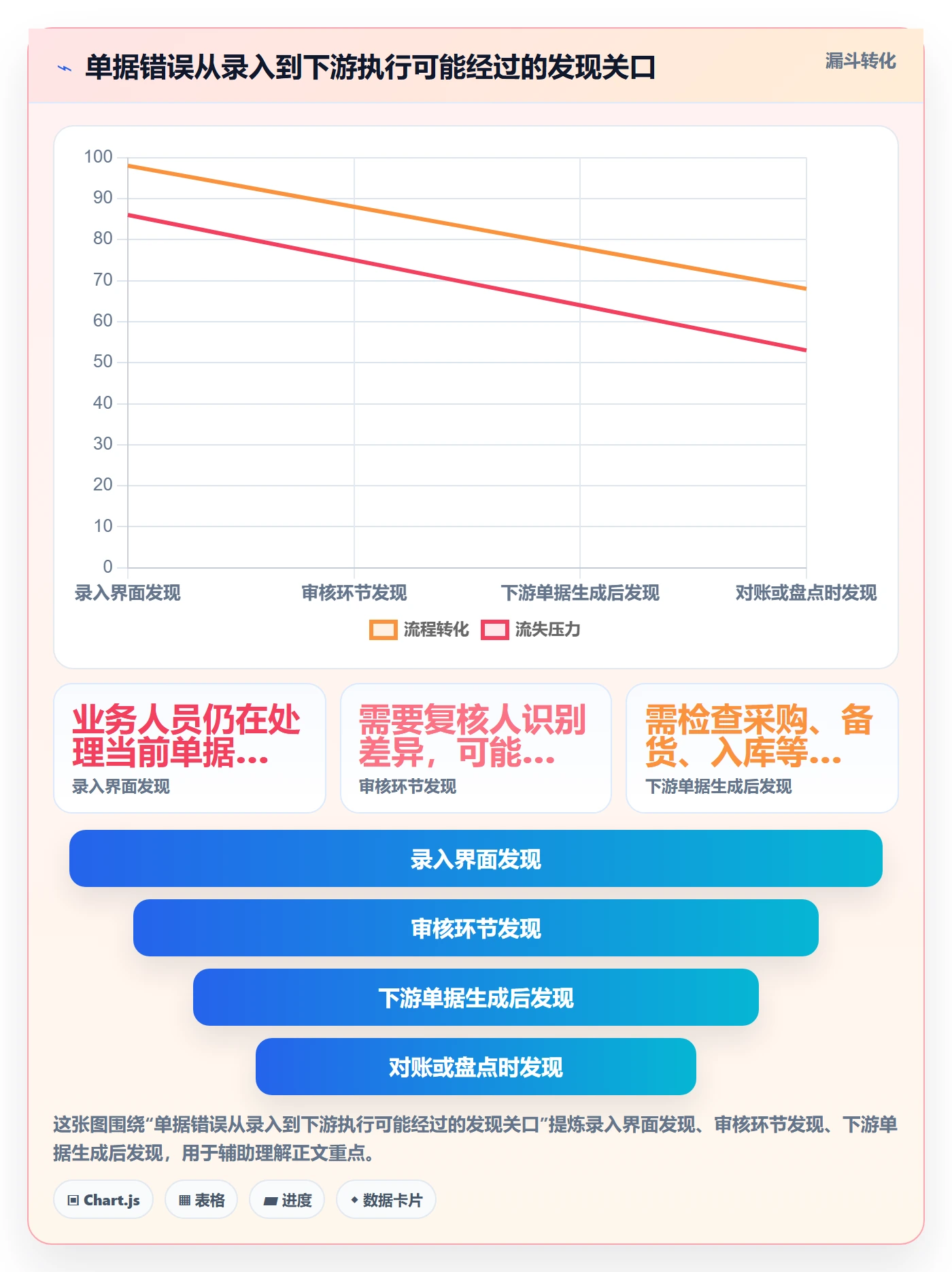 想做好erp数据录入，先掌握落地案例中的质量检查