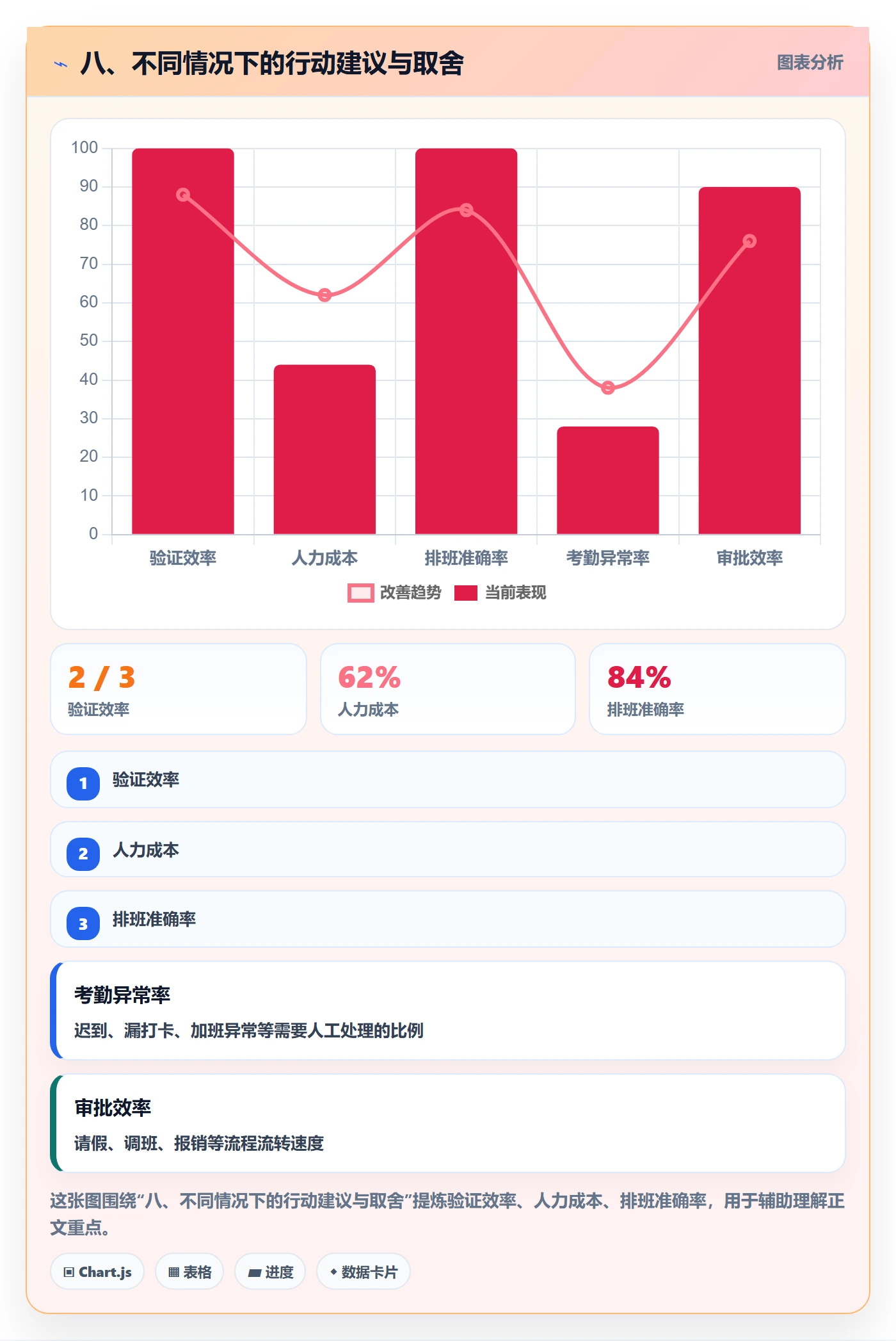 八、不同情况下的行动建议与取舍