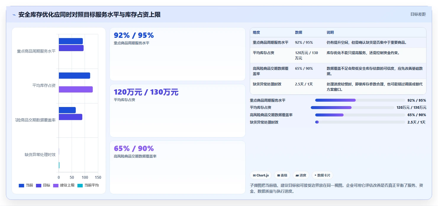 仓库安全库存管理优化清单：需求波动与旺季准备的关键动作