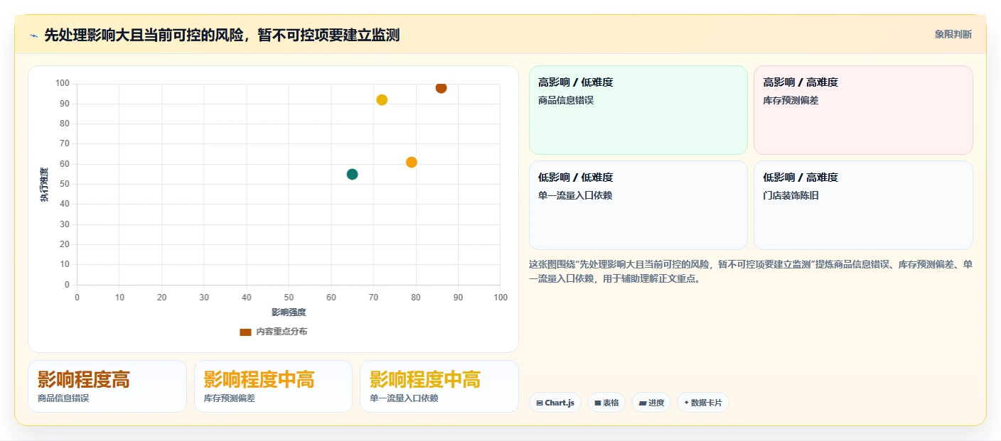 如何运营好一个店铺升级方案:用风险排查改善店铺定位